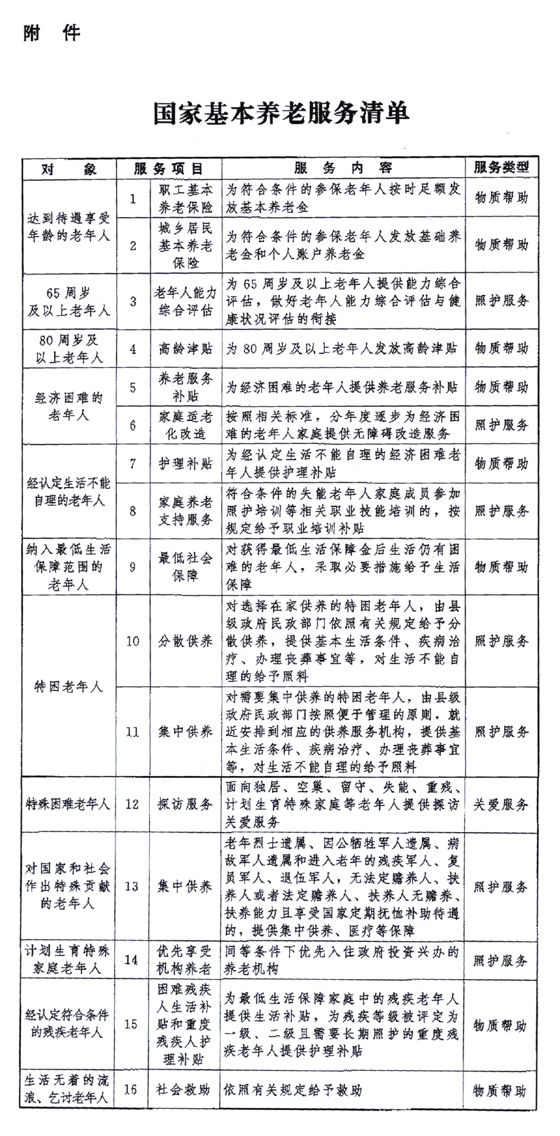 中共中央辦公廳 國(guó)務(wù)院辦公廳印發(fā)《關(guān)于推進(jìn)基本養(yǎng)老服務(wù)體系建設(shè)的意見(jiàn)》「相關(guān)圖片」