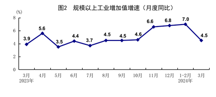 一季度國(guó)民經(jīng)濟(jì)實(shí)現(xiàn)良好開(kāi)局「相關(guān)圖片」