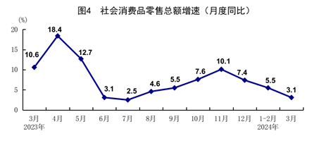 一季度國(guó)民經(jīng)濟(jì)實(shí)現(xiàn)良好開(kāi)局「相關(guān)圖片」