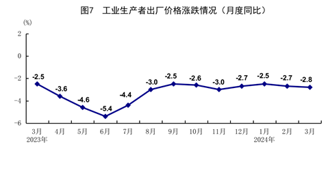 一季度國(guó)民經(jīng)濟(jì)實(shí)現(xiàn)良好開(kāi)局「相關(guān)圖片」