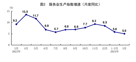 一季度國(guó)民經(jīng)濟(jì)實(shí)現(xiàn)良好開(kāi)局「相關(guān)圖片」