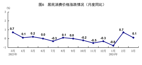 一季度國(guó)民經(jīng)濟(jì)實(shí)現(xiàn)良好開(kāi)局「相關(guān)圖片」